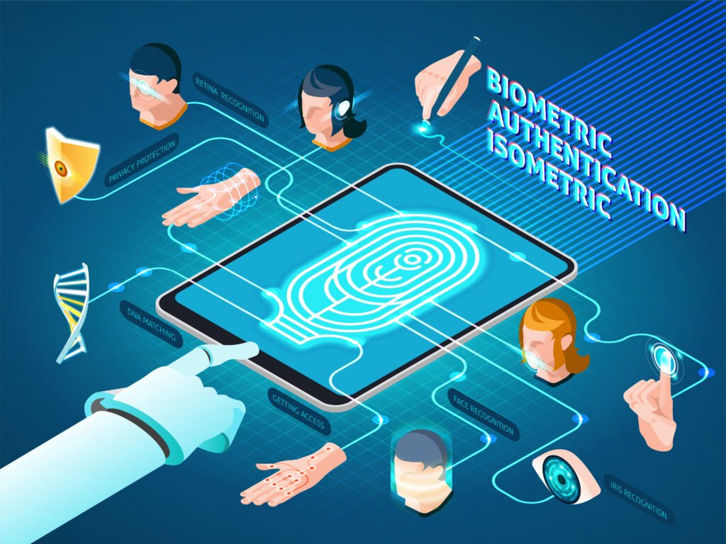 Unlocking Security and Efficiency: A Business Guide to Biometric Fingerprint Technology
